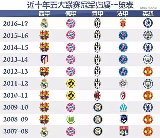 缺的地位